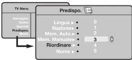 PHILIPS 23IF9946 - Riordino dei programmi - 1