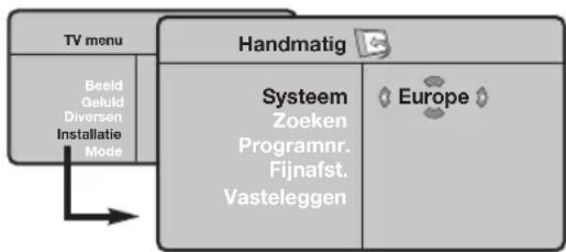 PHILIPS 23IF9946 - Handmatig vastleggen in het geheugen - 1