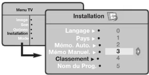 PHILIPS 23IF9946 - Classement des programmes - 1