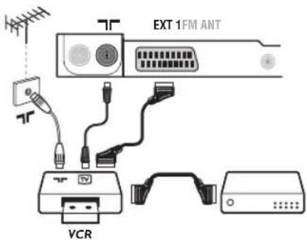 PHILIPS 23IF9946 - Magnétoscope - 1
