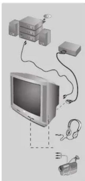 PHILIPS 21PT5509 - Andre funksjoner - 1