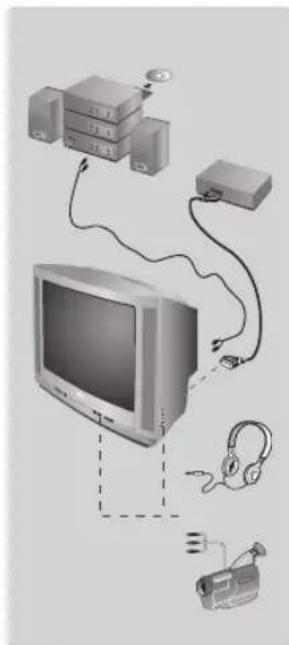 PHILIPS 21PT5509 - Other functions - 1