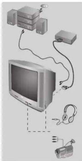 PHILIPS 21PT5509 - Muut toiminnot - 1