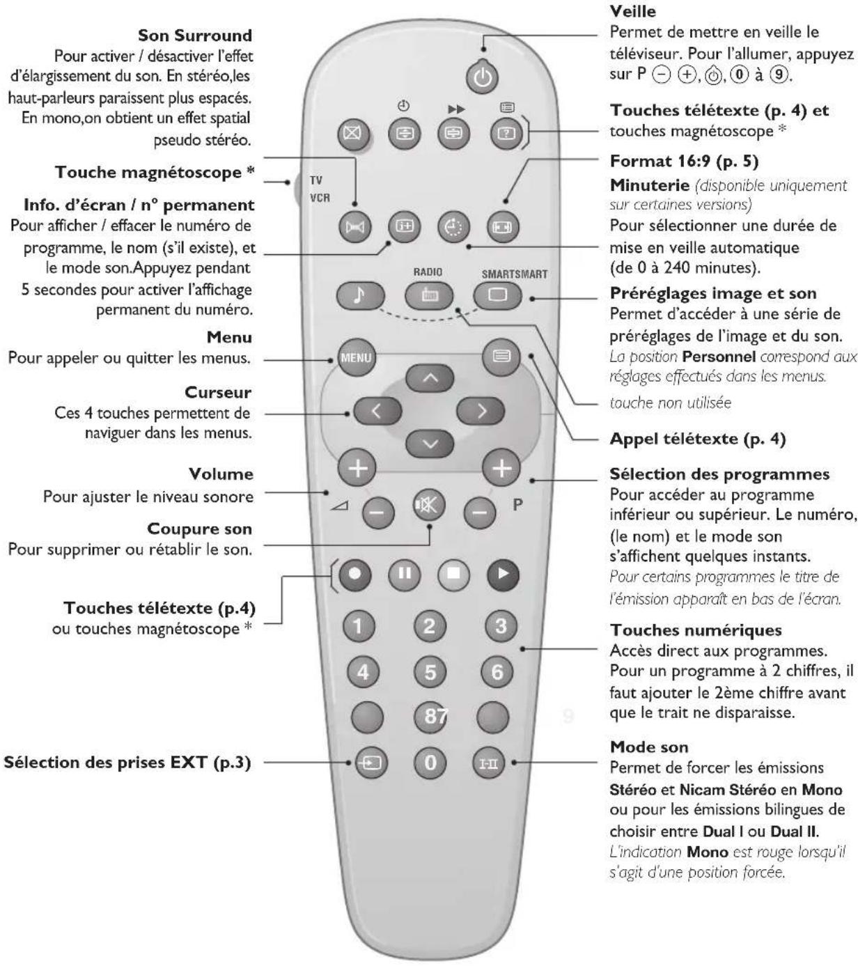 PHILIPS 21PT5509 - Les touches de la télécommande - 1