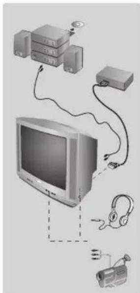 PHILIPS 21PT5509 - Otras funciones - 1