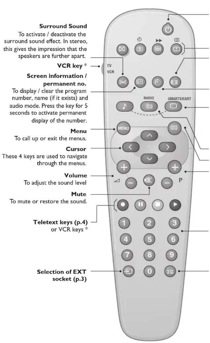 PHILIPS 21PT5509 - Remote control keys - 1