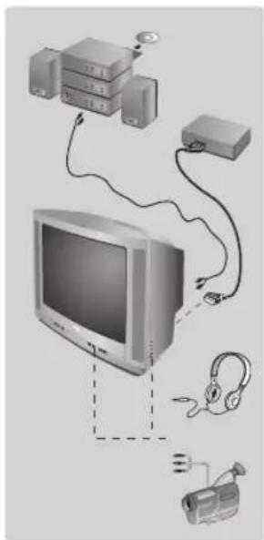 PHILIPS 21PT5509 - Andra funktioner - 1