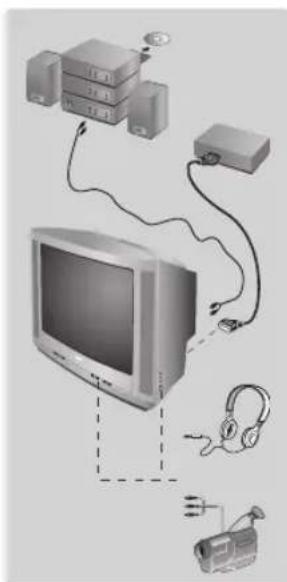 PHILIPS 21PT5509 - Egyéb funkciók - 1