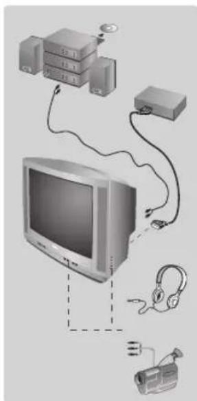 PHILIPS 21PT5509 - Jiné funkce - 1