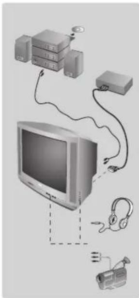 PHILIPS 21PT5509 - Weitere Funktionen - 1