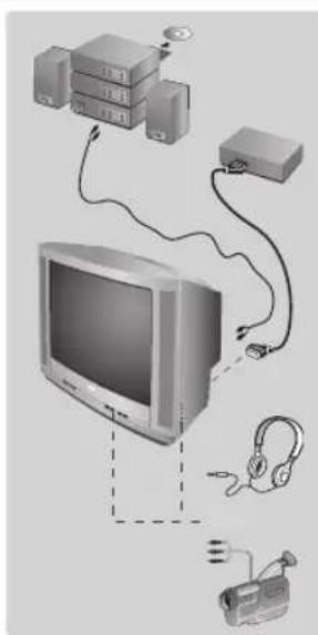 PHILIPS 21PT5509 - Autres fonctions - 1