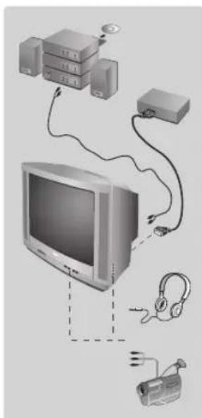 PHILIPS 21PT5509 - Inne funkcje - 1