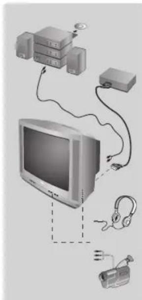 PHILIPS 21PT5509 - Andere functies - 1
