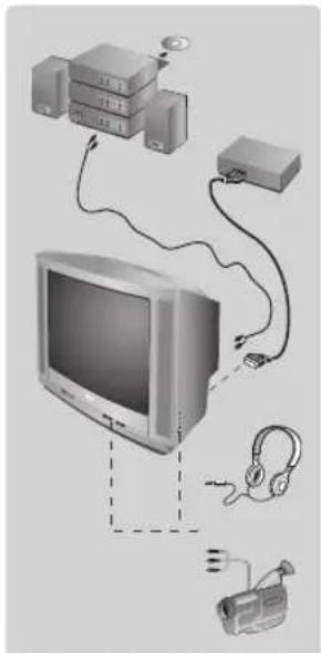 PHILIPS 21PT5509 - Outras funções - 1