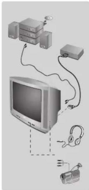 PHILIPS 21PT5509 - Altre funzioni - 1