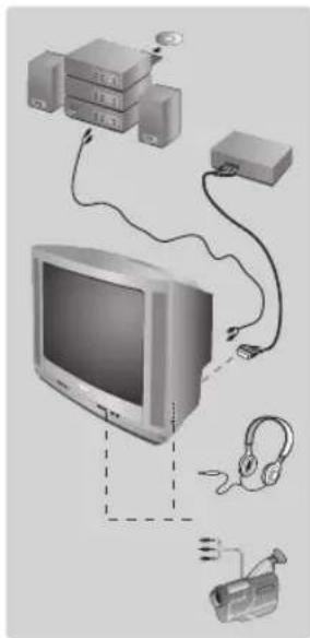 PHILIPS 21PT5509 - Diğer fonksiyonlar - 1