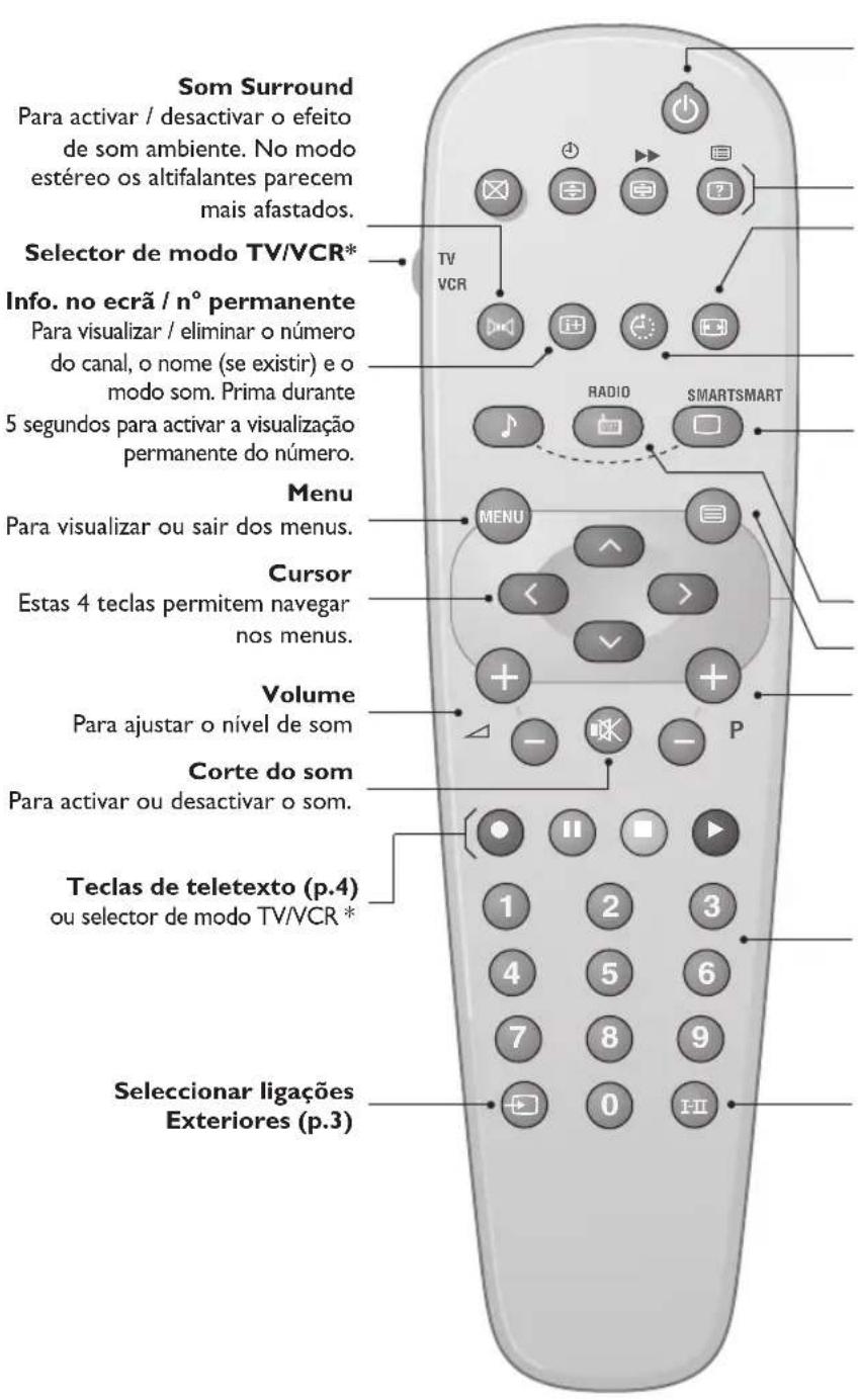 PHILIPS 21PT5509 - As teclas do telecomando - 1