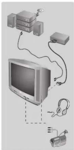 PHILIPS 21PT5509 - Andre funktioner - 1