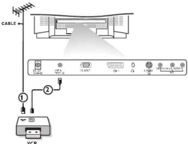 CABLE DC 12V INT. R. TVX 02 TC INTU + - 3 VIDEO VIDEO/AVIC AUDIO F VCR