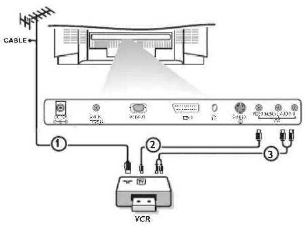 PHILIPS 20LCD35 - Vídeo - 3