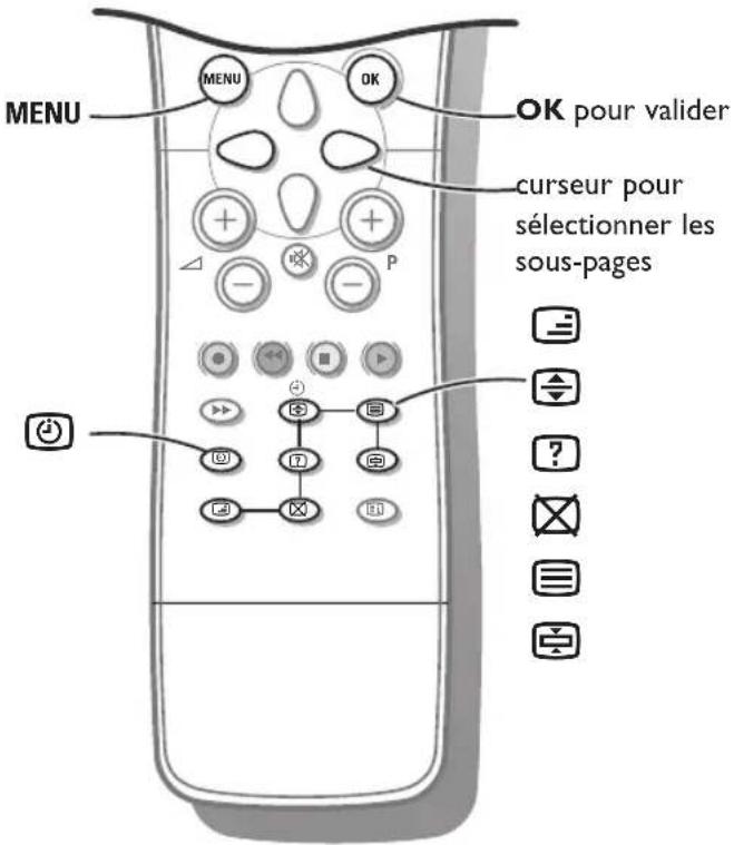 MENU MENU OK OK pour valider curseur pour sélectionner les sous-pages ④ ⑦ ① ② ③ ?