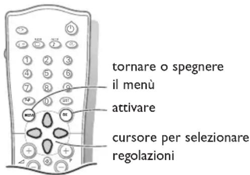 tornare o spegnere il menù attivare cursore per selezionare regolazioni
