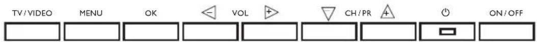 TV/VIDEO MENU OK VOL + CH/PR ON/OFF