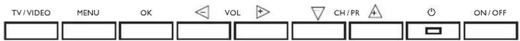 TV/VIDEO MENU OK VOL + CH/PR ON/OFF