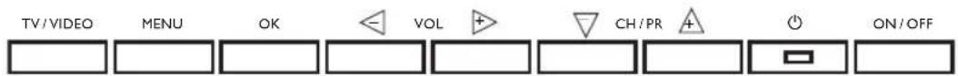 TV/VIDEO MENU OK VOL + CH/PR ON/OFF