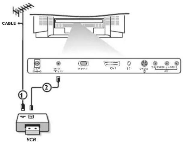 PHILIPS 20LCD35 - Magnétoscope - 2