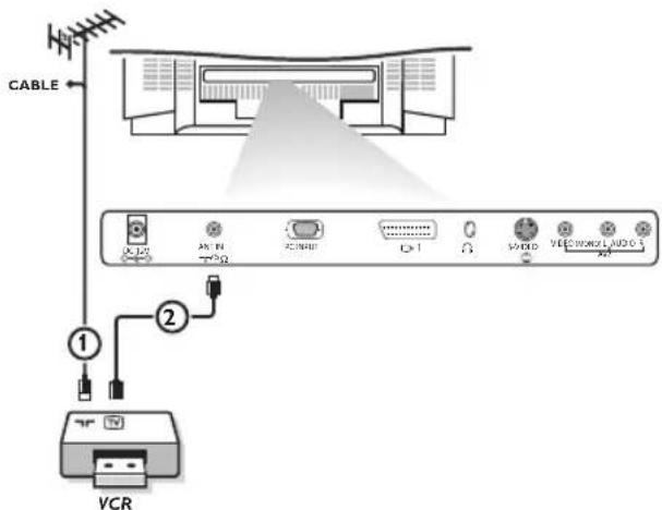 PHILIPS 20LCD35 - Videorecorder - 2