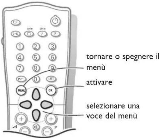 tornare o spegnere il menù attivare selezionare una voce del menù