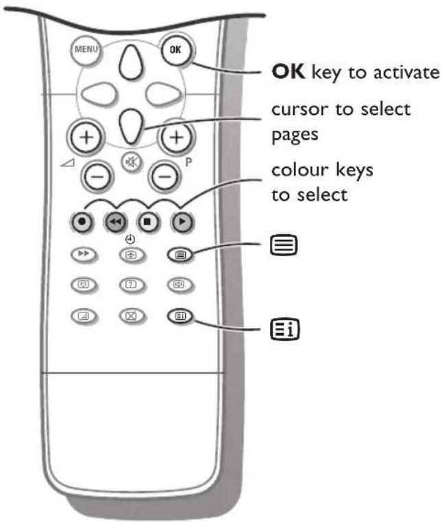 OK key to activate cursor to select pages colour keys to select Menu OK P ei