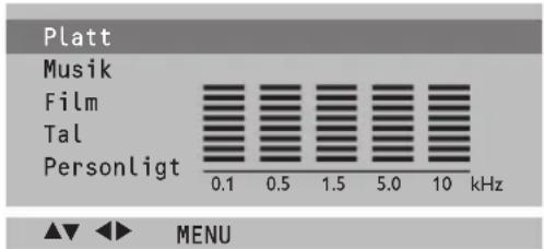 Platt Musik Film Tal Personligt 0.1 0.5 1.5 5.0 10 kHz ▲▼ ◀► MENU
