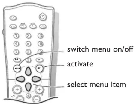 switch menu on/off activate select menu item