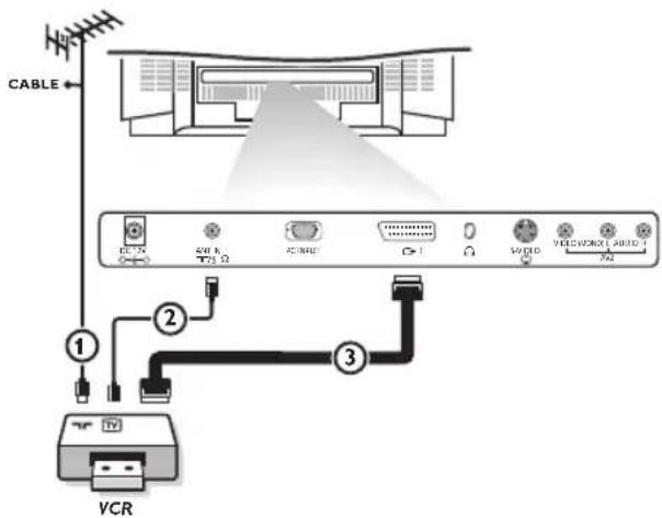 PHILIPS 20LCD35 - Videobandspelare - 1