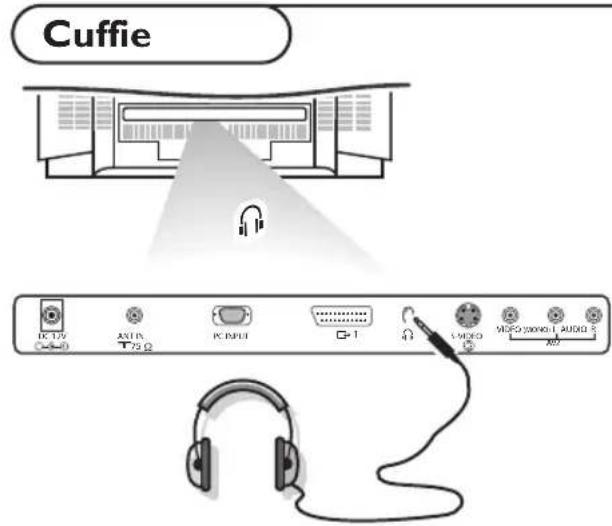 Cuffie USB 1.0V ANTIR T25Ω PC RUBU G-1 AUDIO 3.0V MUSO 2000Ω AUDIO 8 ACI