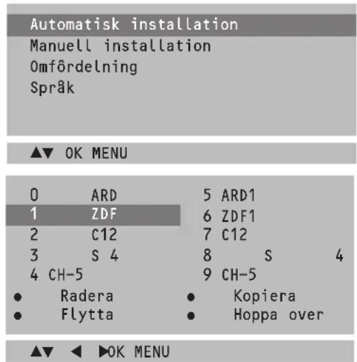 Automatisk installation Manuell installation Omfördelning Språk ▲▼ OK MENU 0 ARD 5 ARD1 1 ZDF 6 ZDF1 2 C12 7 C12 3 S 4 8 S 4 4 CH-5 9 CH-5 • Radera • Kopiera • Flytta • Hoppa over ▲▼ ◀ ▶OK MENU