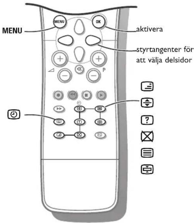 MENU MENU OK aktivera styrtangenter för att välja delsidor