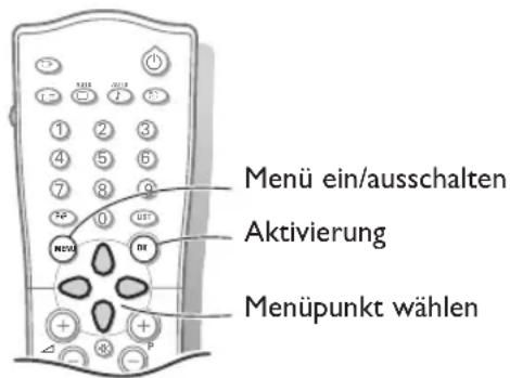 Menü ein/ausschalten Aktivierung Menüpunkt wählen