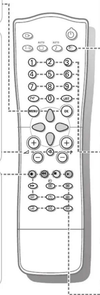 AUTO AUTO I-II 1 2 3 4 5 6 7 8 9 P/P 0 LIST MENU OK + + - - P + +