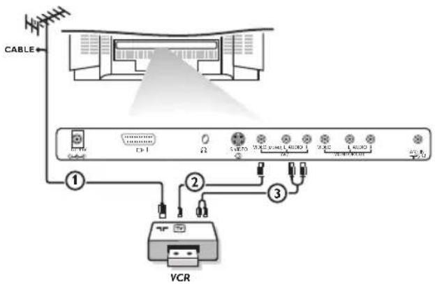 PHILIPS 20LCD35 - Videorecorder - 3