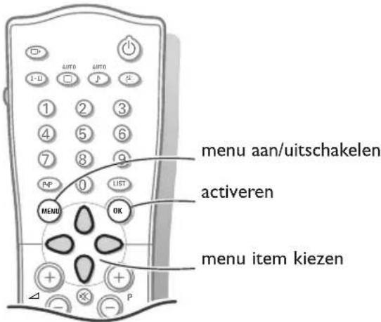 menu aan/uitschakelen activeren menu item kiezen