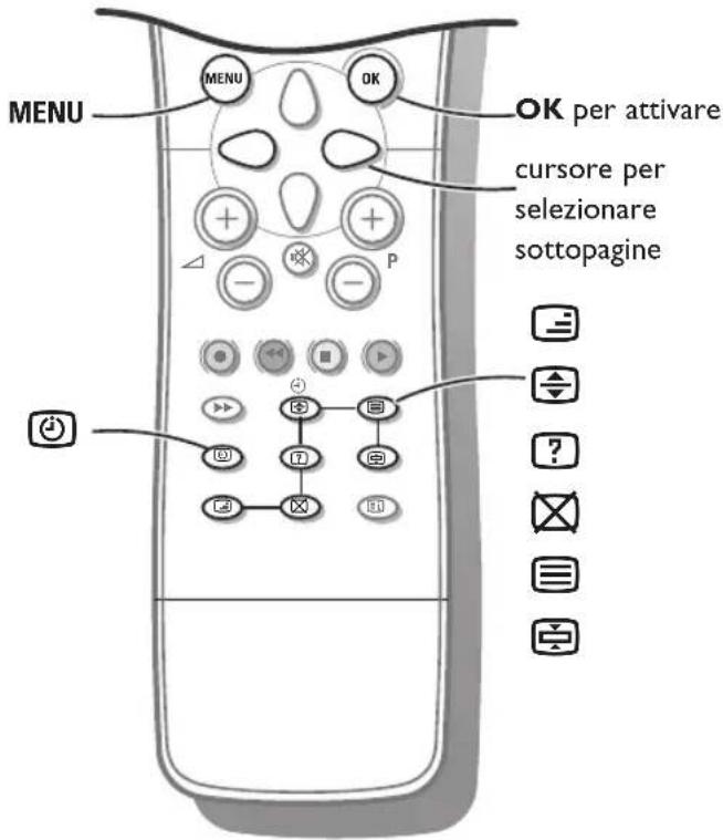 MENU OK per attivare cursore per selezionare sottopagine