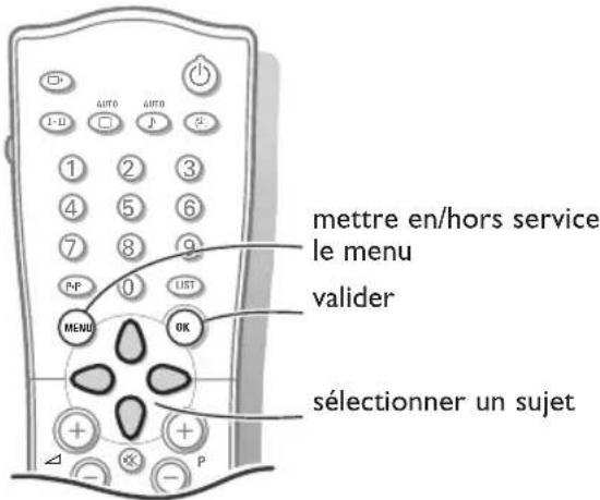 mettre en/hors service le menu valider sélectionner un sujet