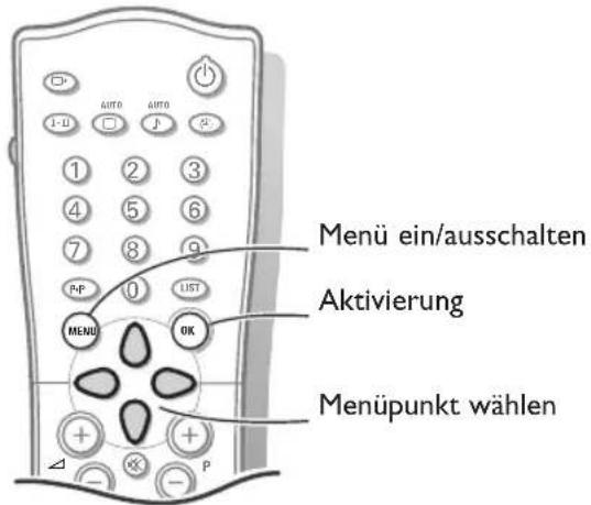 Manü ein/ausschalten Aktivierung Menüpunkt wählen