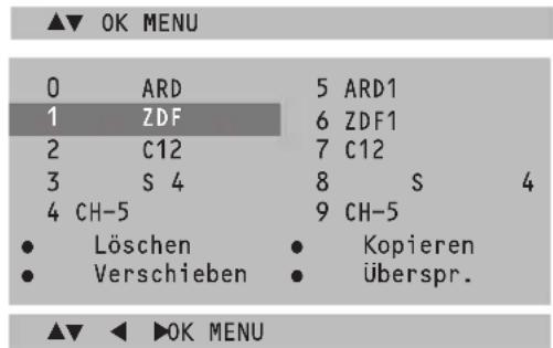 ▲▼ OK MENU 0 ARD 5 ARD1 1 ZDF 6 ZDF1 2 C12 7 C12 3 S 4 8 S 4 4 CH-5 9 CH-5 • Löschen • Kopieren • Verschieben • überspr. ▲▼ ◀ ▶OK MENU