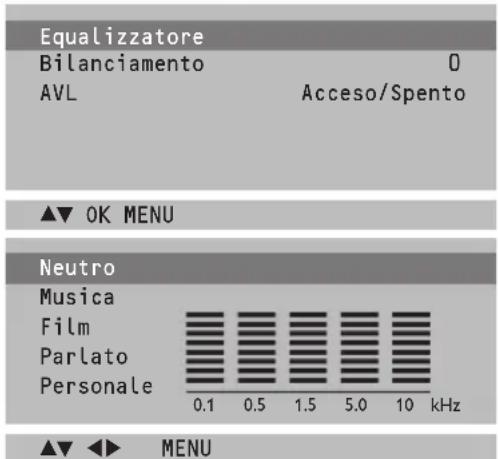 Equalizzatore Bilanciamento 0 AVL Acceso/Spento ▲▼ OK MENU Neutro Musica Film Parlato Personale 0.1 0.5 1.5 5.0 10 kHz ▲▼ ◀► MENU
