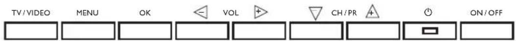 TV/VIDEO MENU OK VOL + CH/PR ON/OFF
