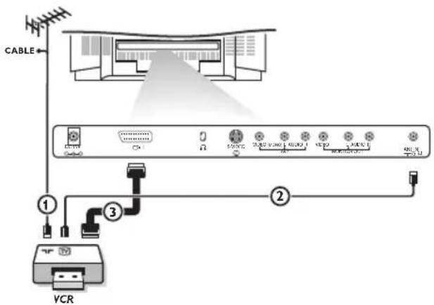 CABLE 1 2 3 VCR